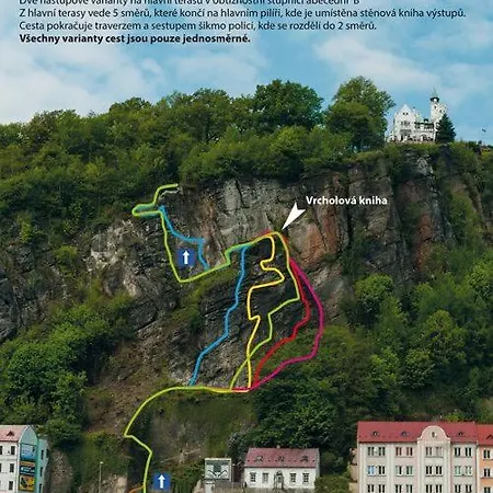 - Bohemian Switzerland National Park Ferienhaus *